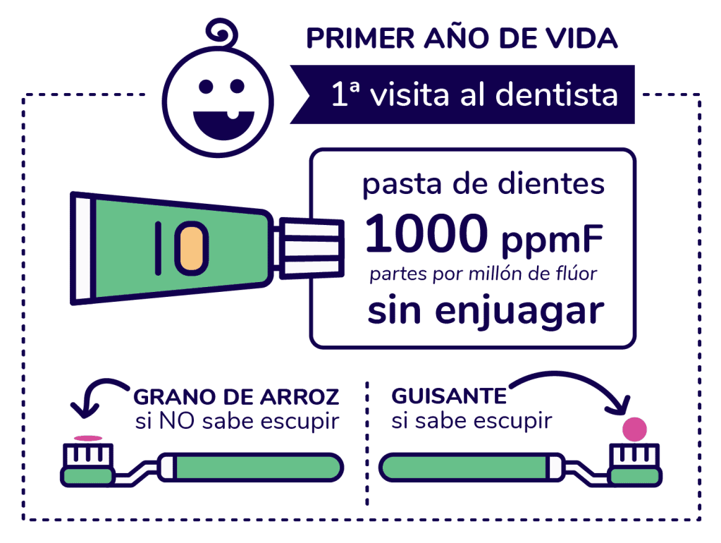 Instrucciones para cepillar los dientes del bebé